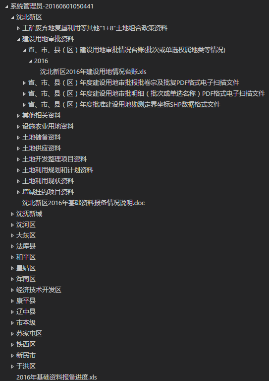 导出目录树结构
